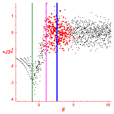 Peres lattice <J3>